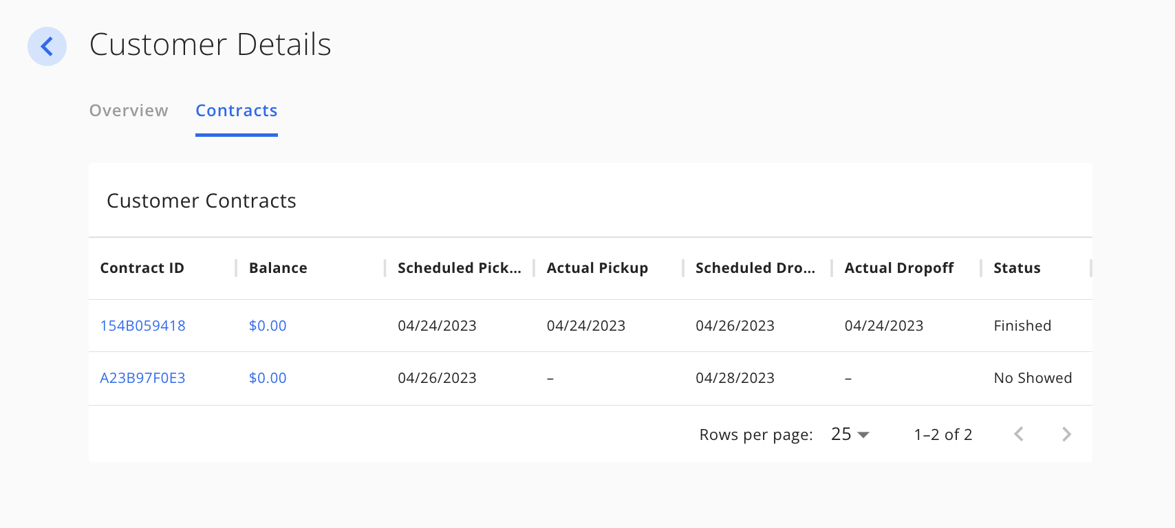Customer_Details_-_Contracts.png